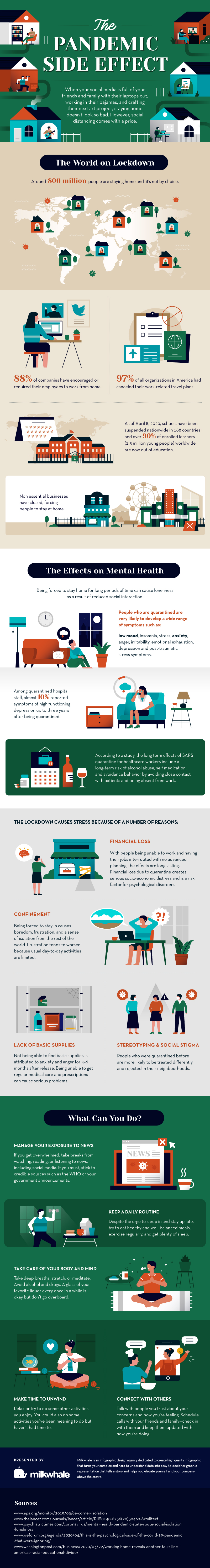 Infographic for The Pandemic Side Effect: Post-Pandemic Stress