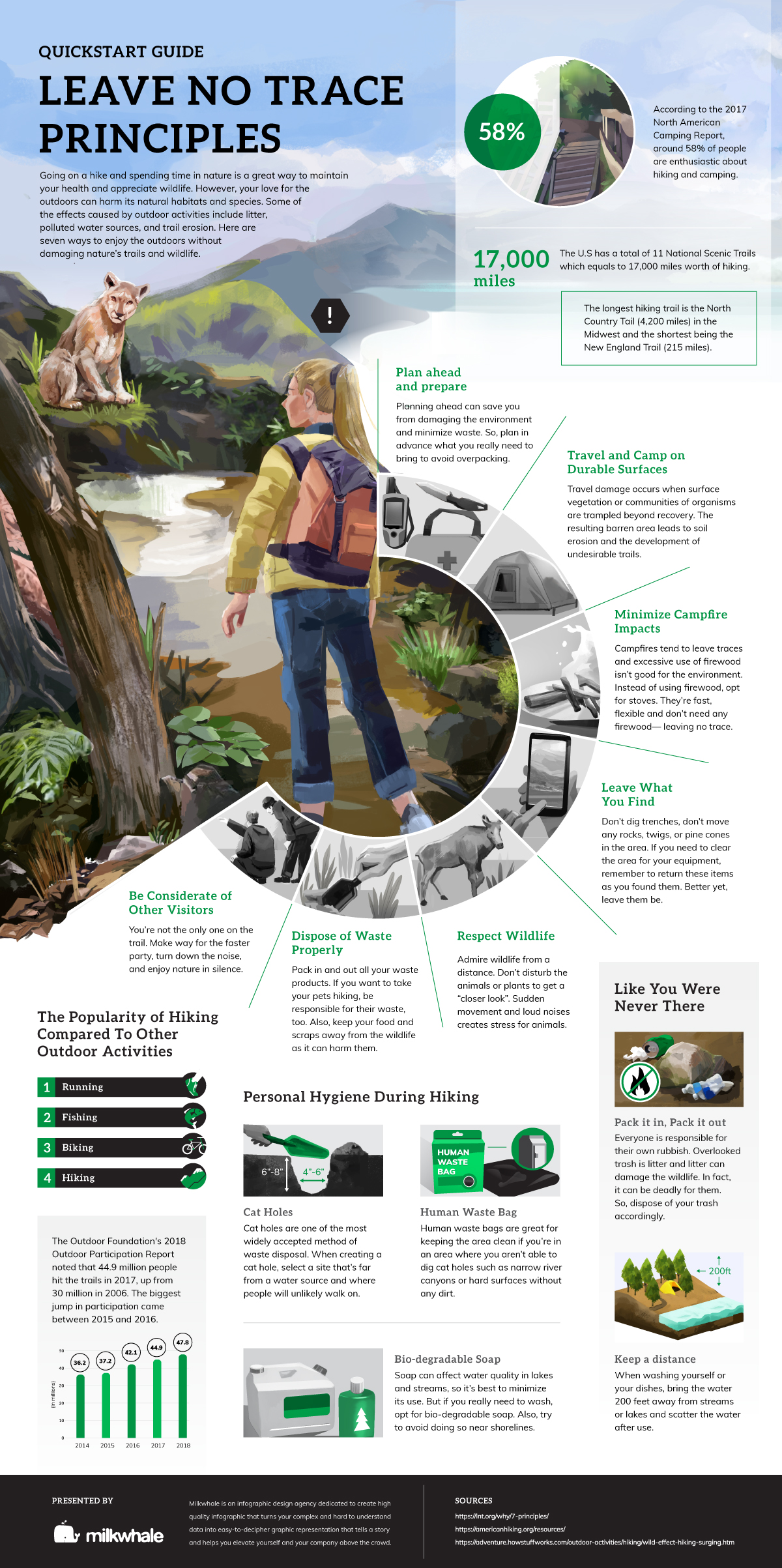 Infographic for Leave No Trace Principles
